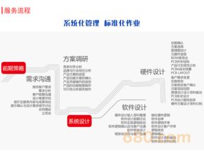 專業(yè)軟硬件設計外包服務 一站式解決方案助力企業(yè)降本增效